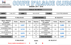 Le FCM passe le 1er tour de la coupe d'Alsace