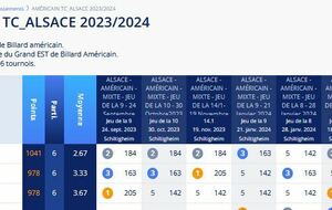 2024-02-23 - Résultats sportifs de la semaine