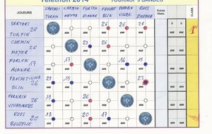 Les résultats détaillés du tournoi 3 Bandes.