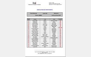 Liste des joueurs - Frédéric BLIN (289ème) est dans la poule A à 3 joueurs avec le meilleur joueur de la finale (153ème) et le n°291.