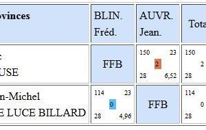 Finale de Frédéric BLIN - Vainqueur
 Champion de France Libre R1  