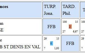 Finale de Jonathan TURPIN - Vainqueur
 Champion de France Libre R2  