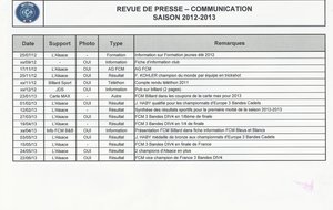 Synthèse revue de presse 2012-2013