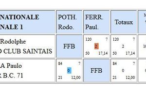 Cadre N2 - Demi-finale - Paulo FERREIRA perd avec 12 de moyenne générale !