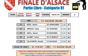 Feuille de convocation à la finale d'Alsace de Libre R1 - 5 joueurs dont Bernabé VILLAFUERTES