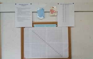 Le panneau de gestion du challenge "Chinois" 2017-2018
