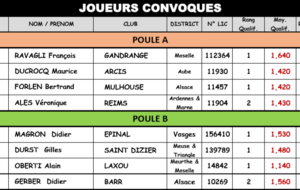 Composition des poules - Bertrand FORLEN (FCM) est dans la poule A