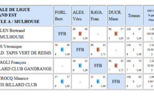 Poule A après 2 tours : Bertrand FORLEN 1er