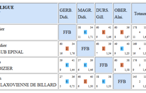 Poule A - Les résultats