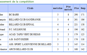 Synthèse de la finale