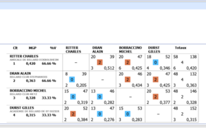 Résultat de la Poule A