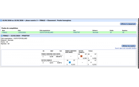 Résultat de la finale - David champion !