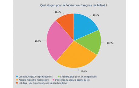 Un des slogans du FCM dans les 5 meilleurs slogans pour la FFB !
