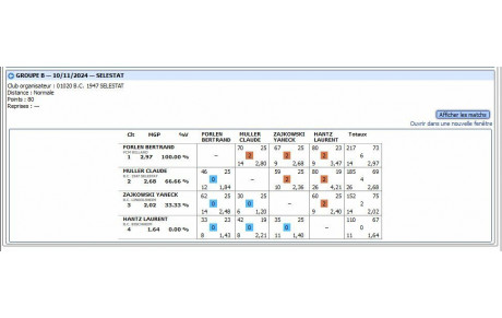 2024-11-10 Résultats sportifs de la semaine