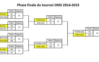 27 Juin 2015 - Finale du tournoi OMS 2014-2015